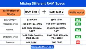 can you mix ram speeds|Can You Mix RAM (Brand/Size/Speed/Latency) .